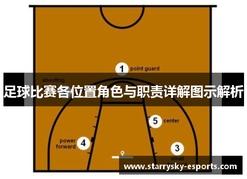 足球比赛各位置角色与职责详解图示解析