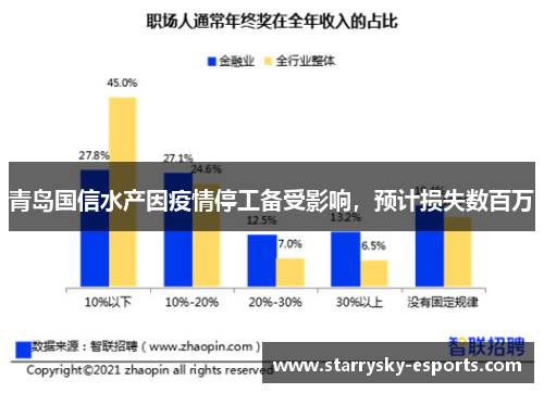 青岛国信水产因疫情停工备受影响，预计损失数百万